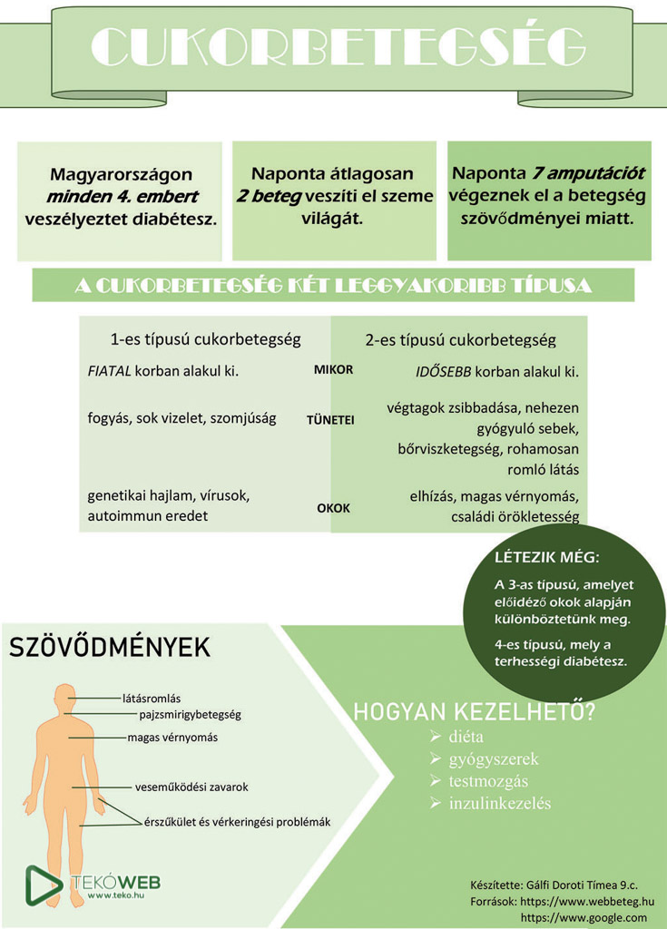 diabetes20 1